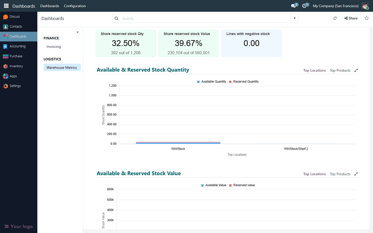 Inventory Dashboard